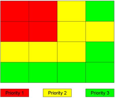 websites-priorityzones.jpg